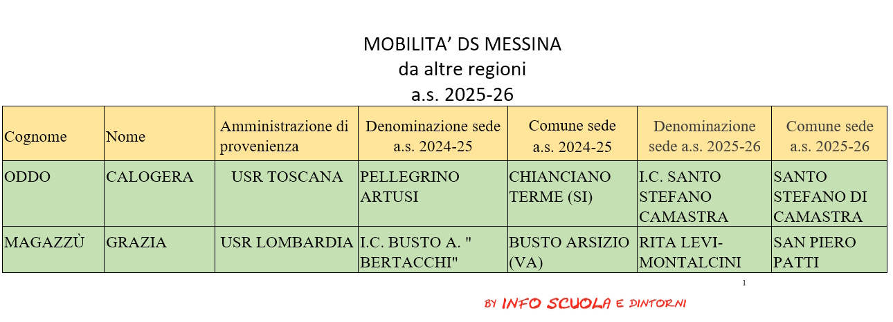 mobilita in ingresso da altra regione